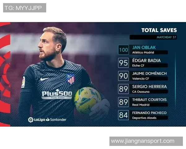 西甲官方宣布奥布拉克凭借神扑获10月最佳扑救荣誉