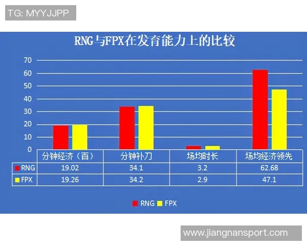 詹东里三人同场423分钟净效率微增东里单独在场460分钟表现突出