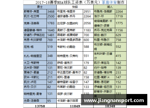 NBA球员在中国的薪资待遇与市场影响力分析